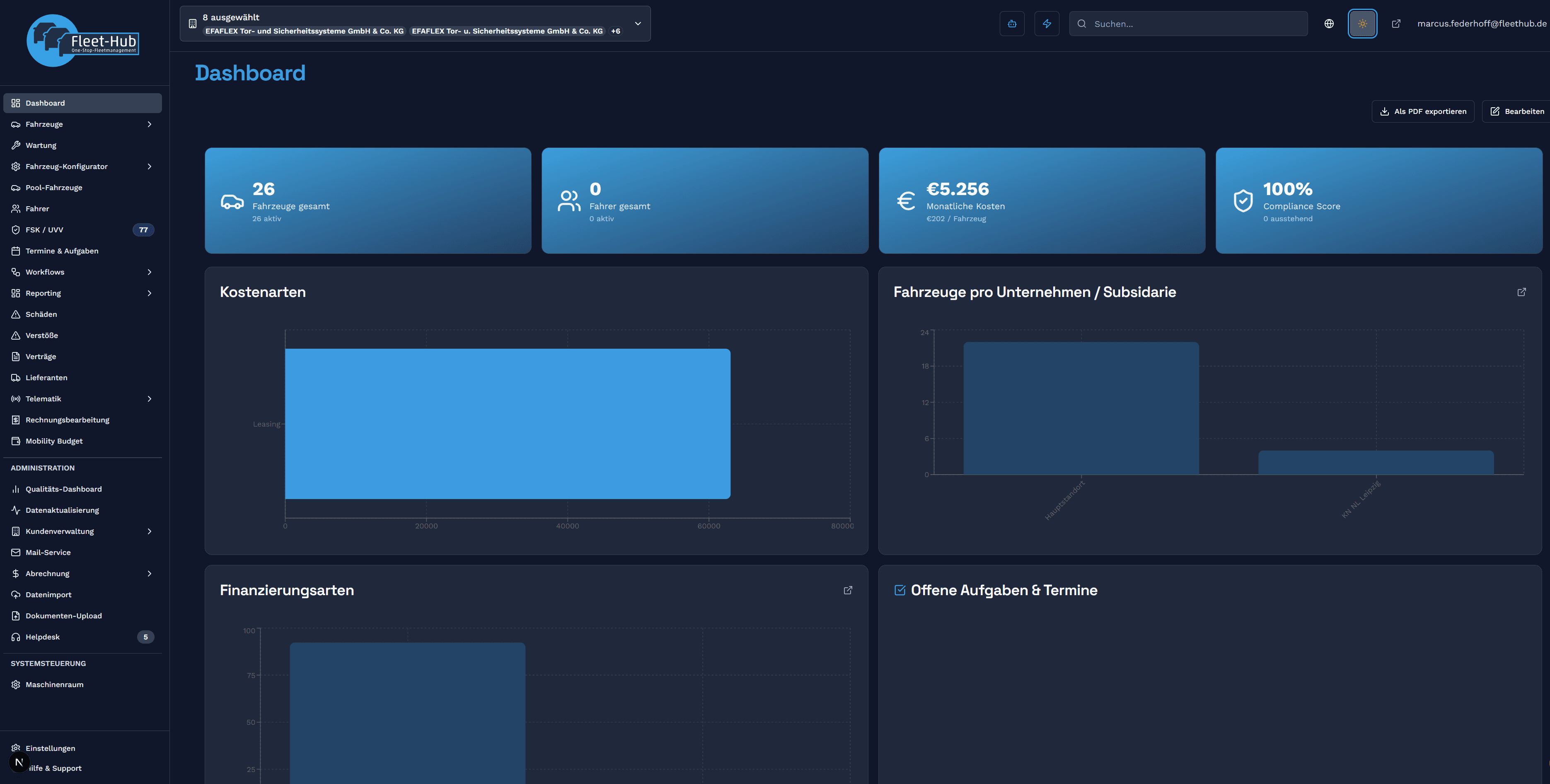 FleetIQ Enterprise Dashboard