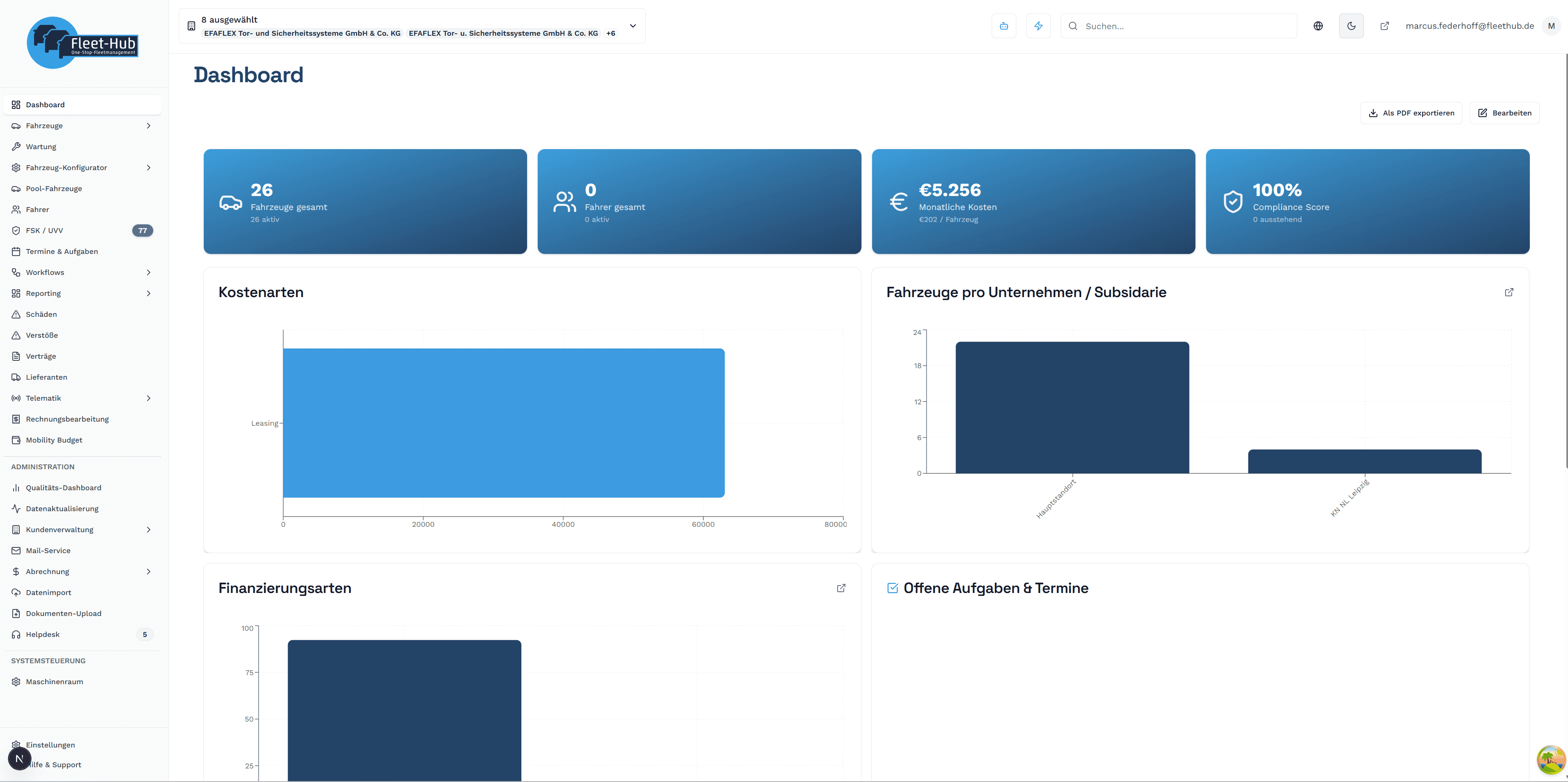 FleetIQ Dashboard – Hell